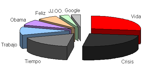 1a1p_palabras 1 año en 1 post